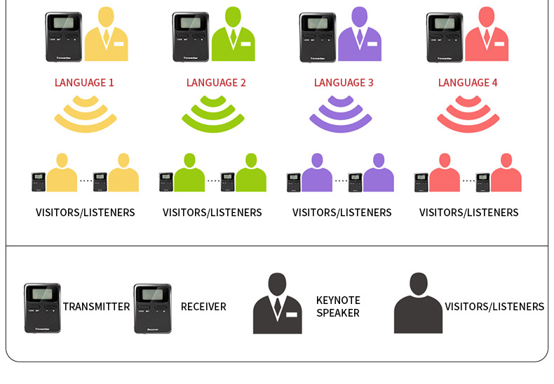 tour guide audio application picture